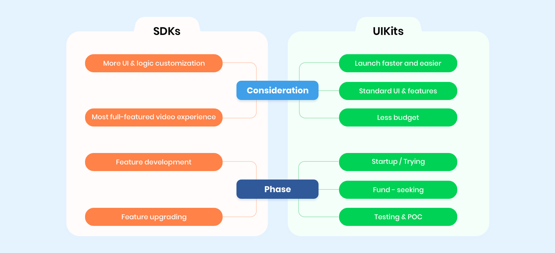 Live Streaming SDK Overview - ZEGOCLOUD Doc