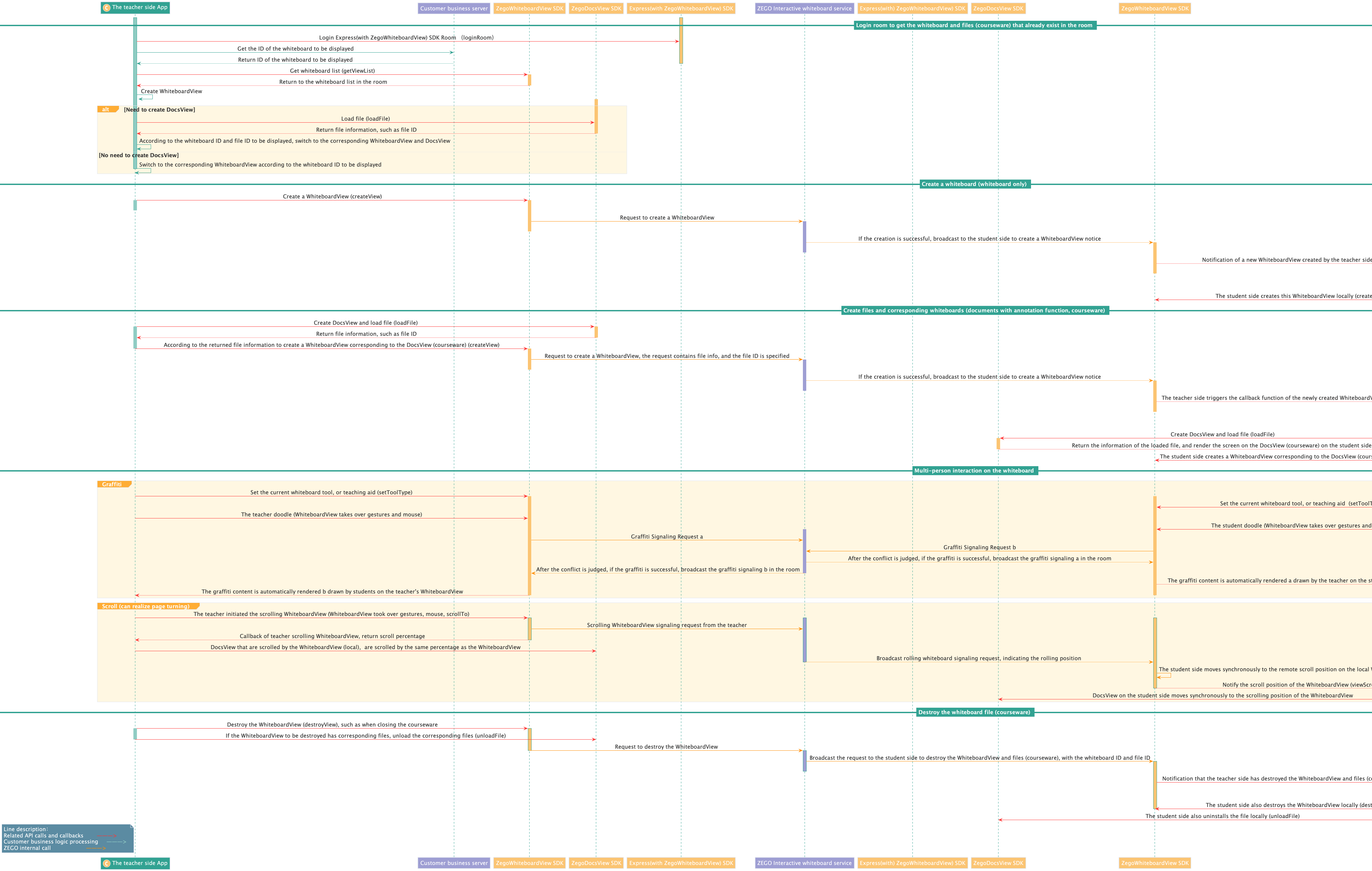 macOS Collaborative Whiteboard Access Guide | ZEGOCLOUD Documentation