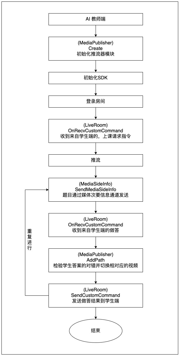 /Pics/Common/Applications-AIClass/callFlow_teacher.jpg
