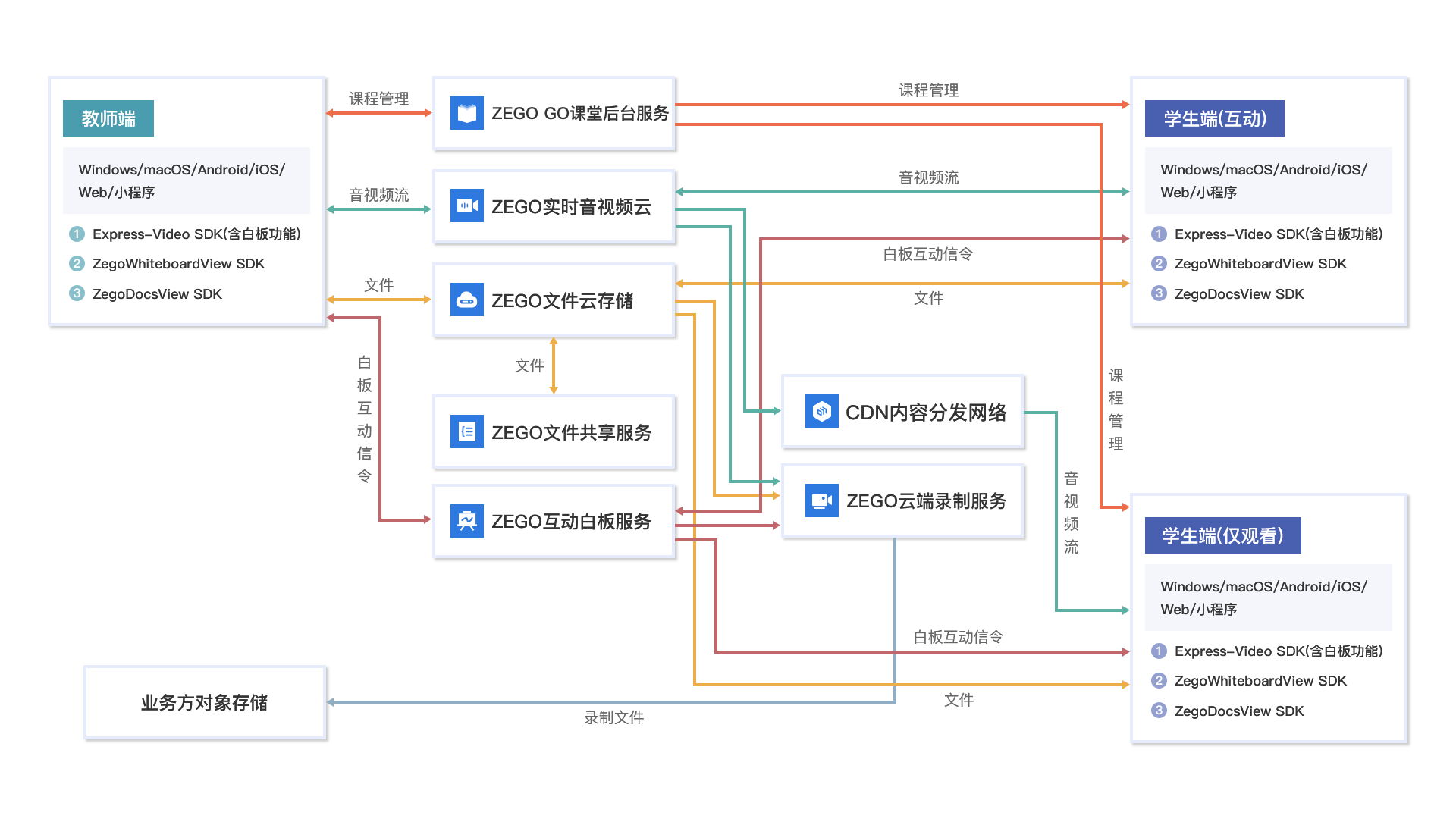 /Pics/Common/GoClass/Large_Classes_Arch_Diagram_ch.png