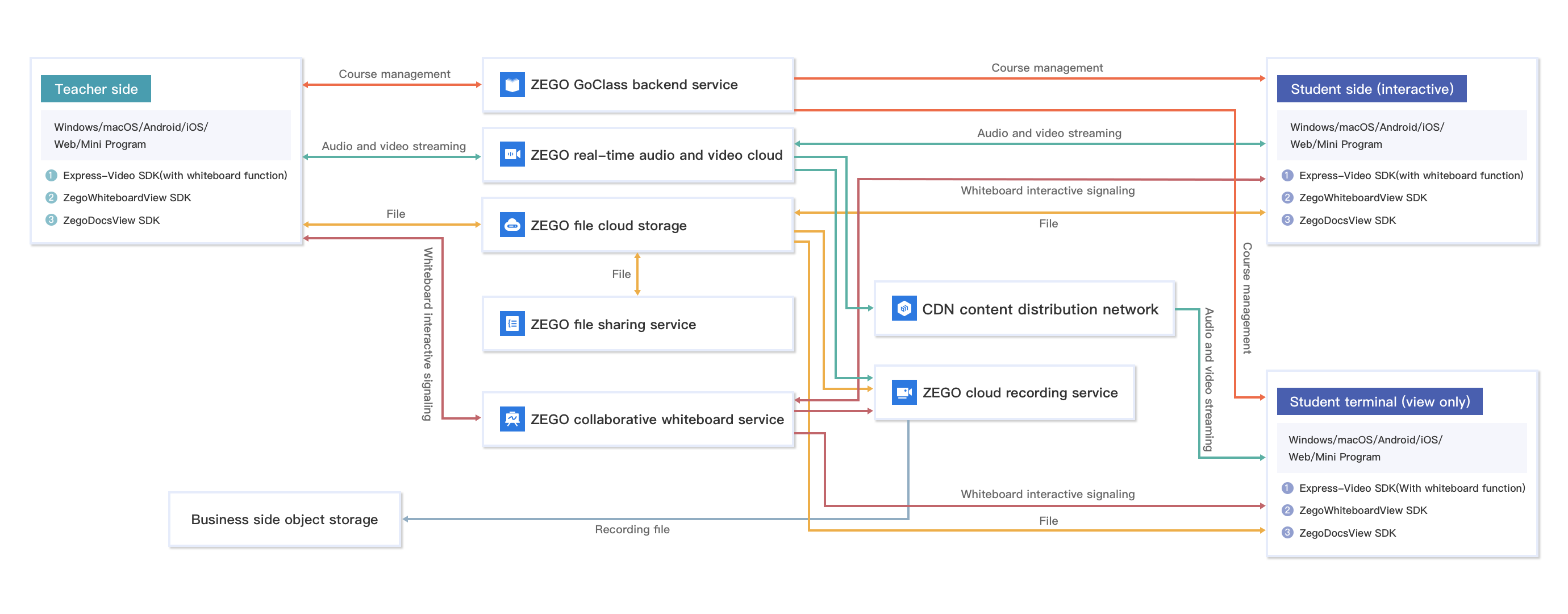 /Pics/Smallclass class structure diagram.png