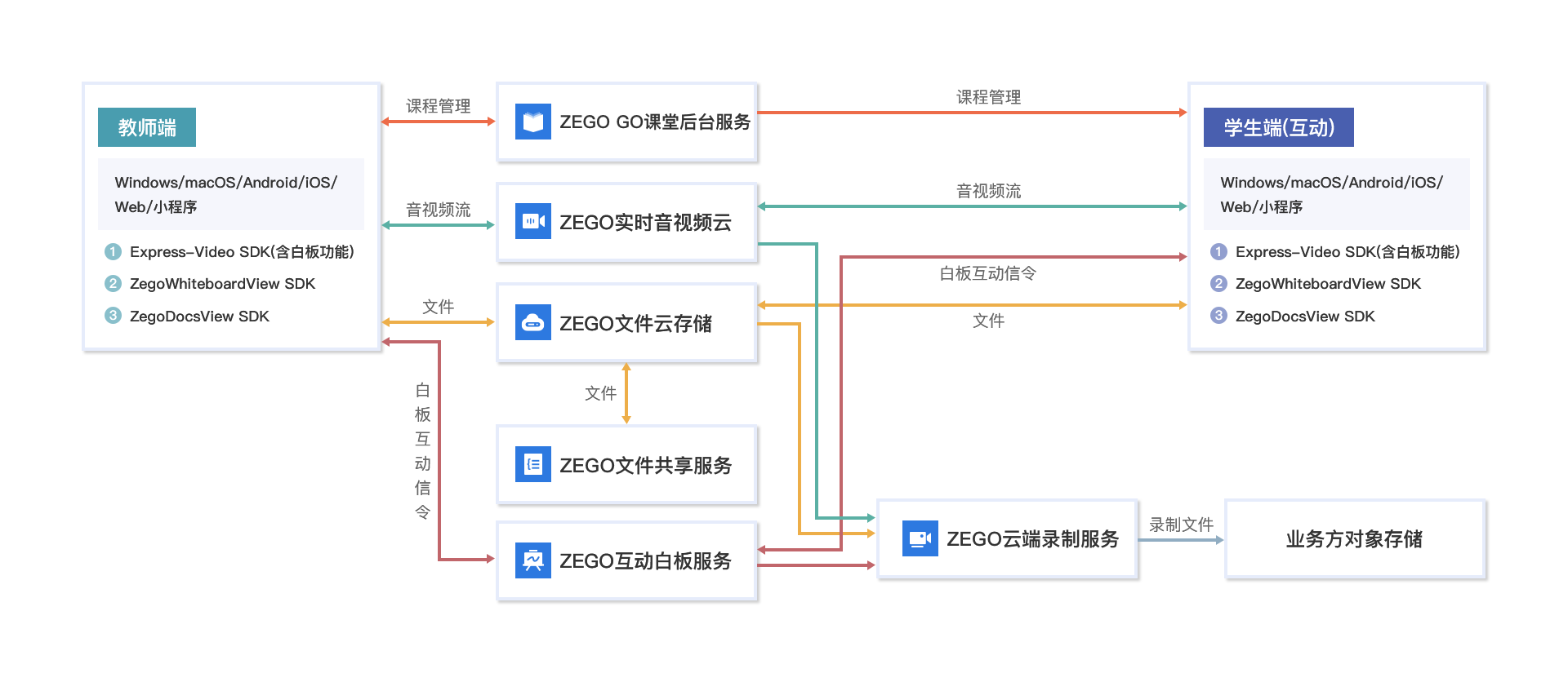 /Pics/Common/GoClass/Small_Classes_Arch_Diagram_ch.png