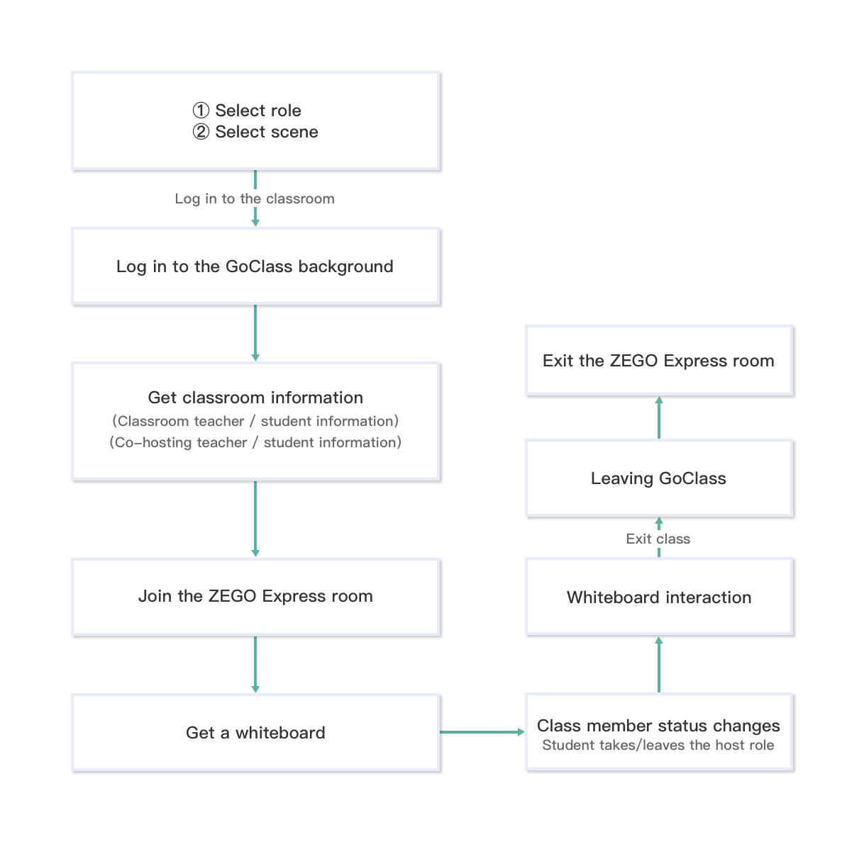 Android Small Classes Student-Side Implementation | ZEGOCLOUD Documentation