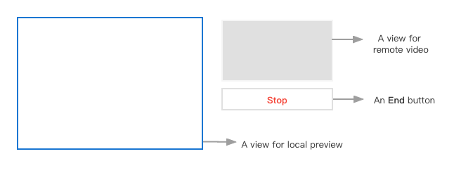 /Pics/Common/ZegoExpressEngine/express_quickstart_video_call_pc_EN.png