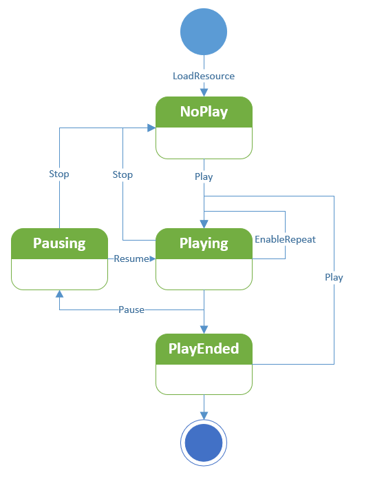 mediaplayer_state