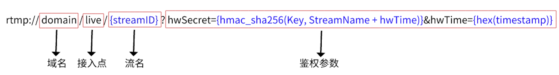 /Pics/Express/authentication_tencent.png