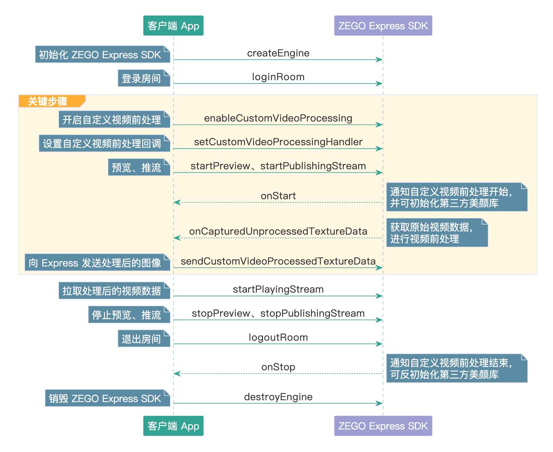 /Pics/Express/custom_video_process_Android_2025.png