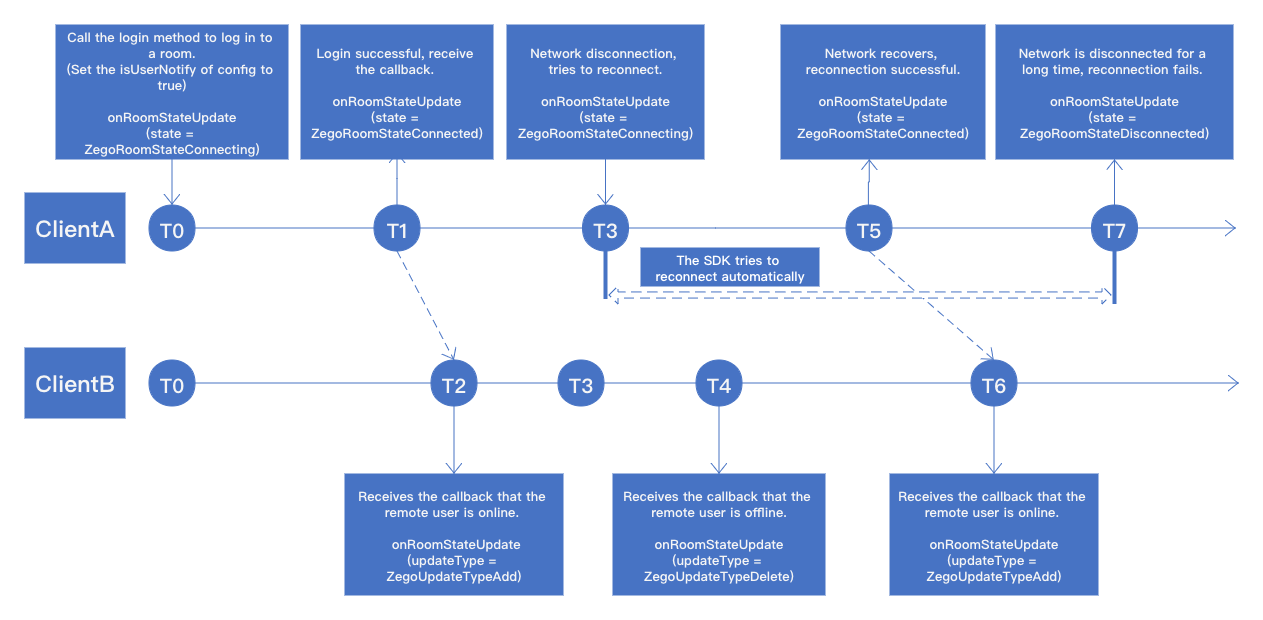 /Pics/FAQ/ReconnectTimeSeq_EN_native.png