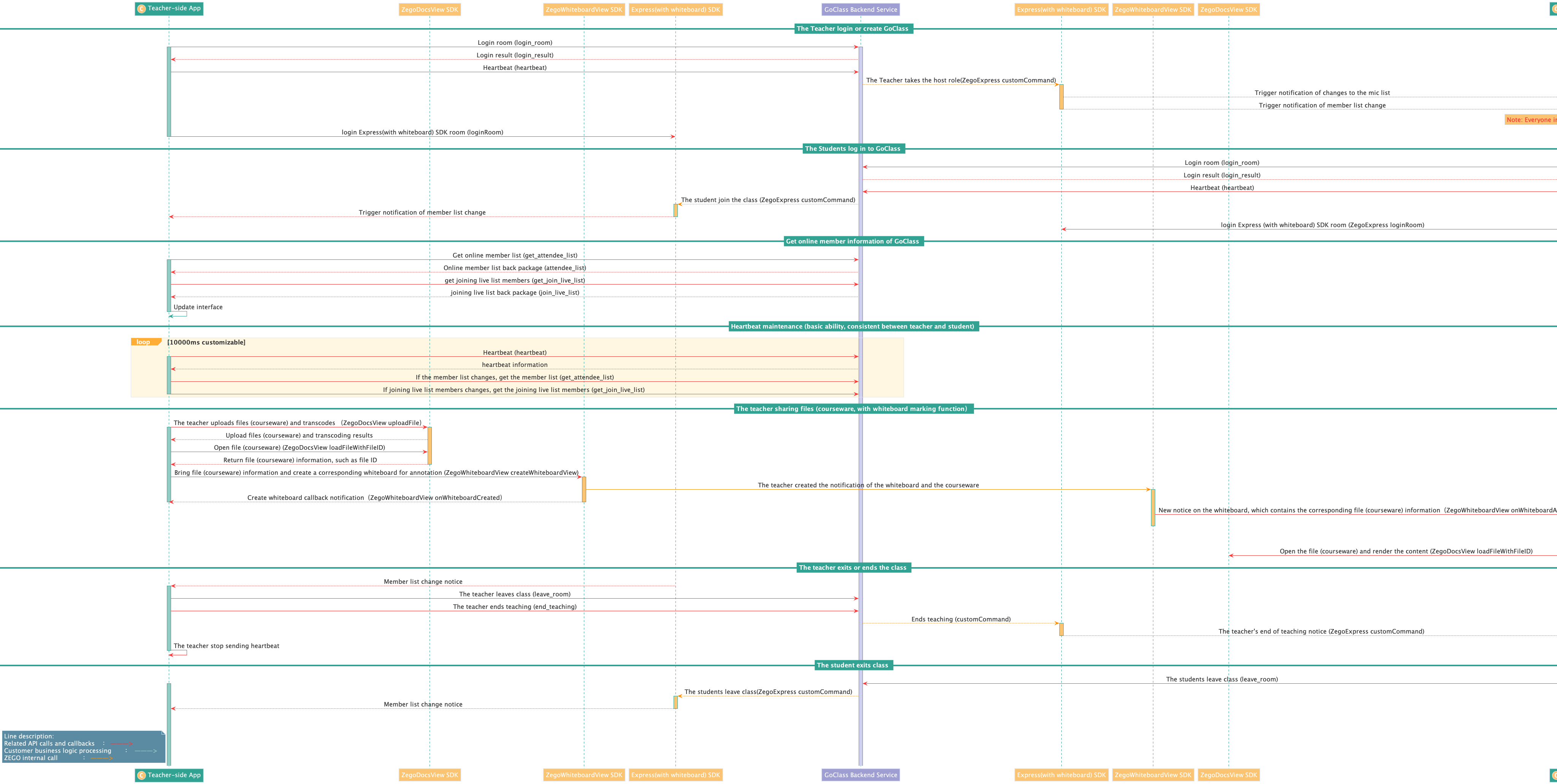 iOS Large Classes Student-Side Implementation | ZEGOCLOUD Documentation