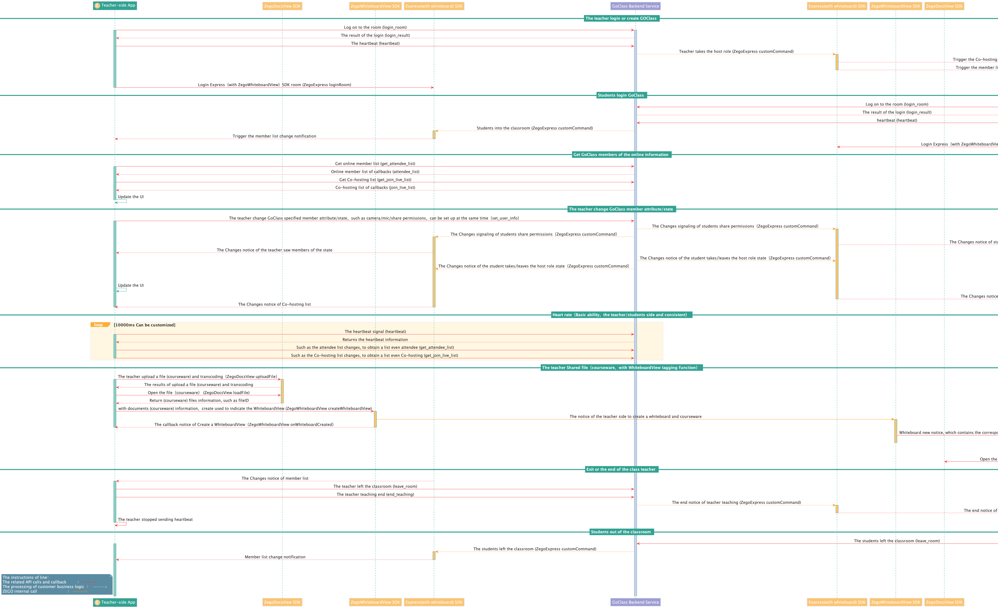 Android Small Classes Student-Side Implementation | ZEGOCLOUD Documentation