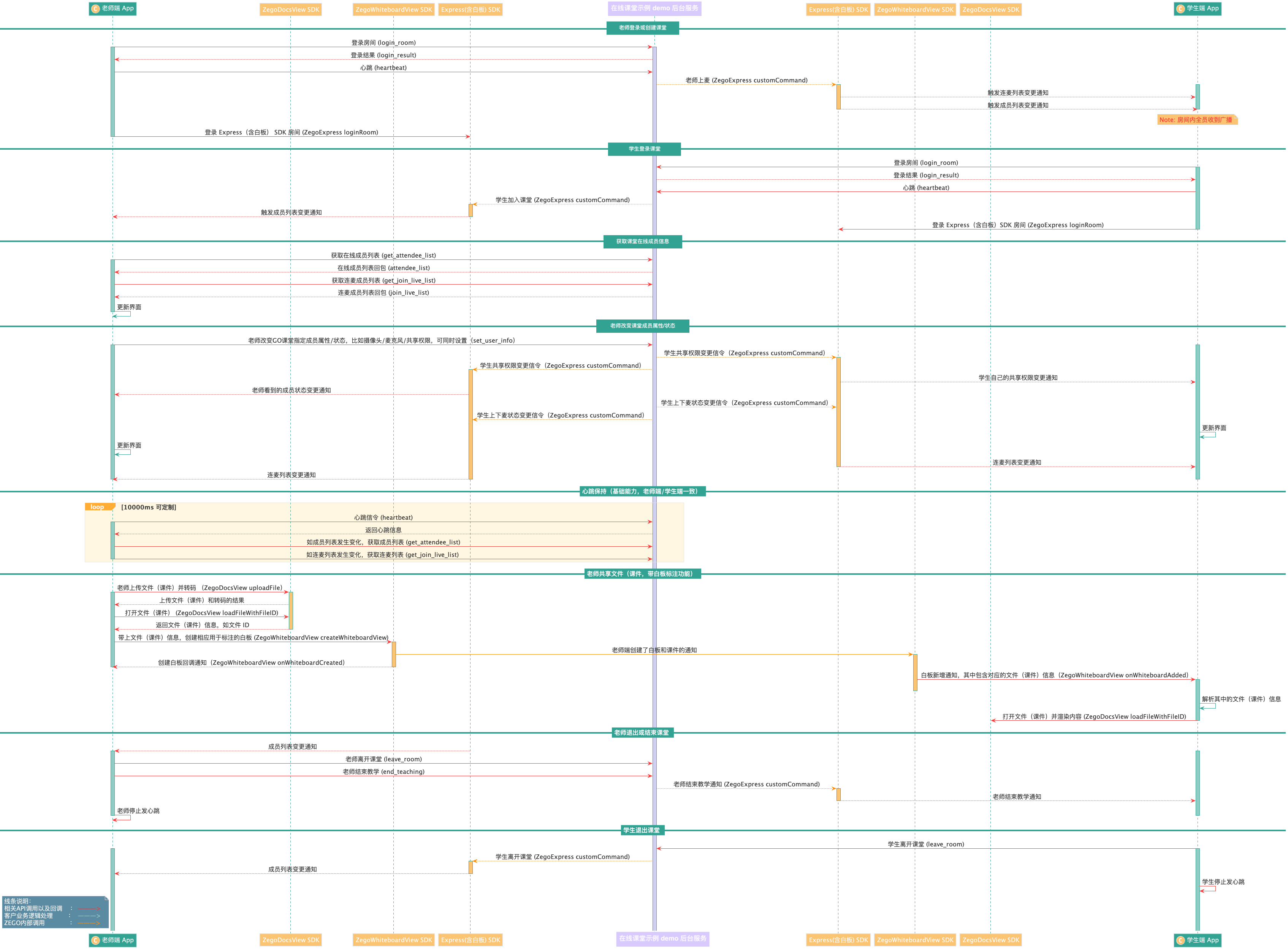 /Pics/GoClass/UMLs/SmallClass_ios.png