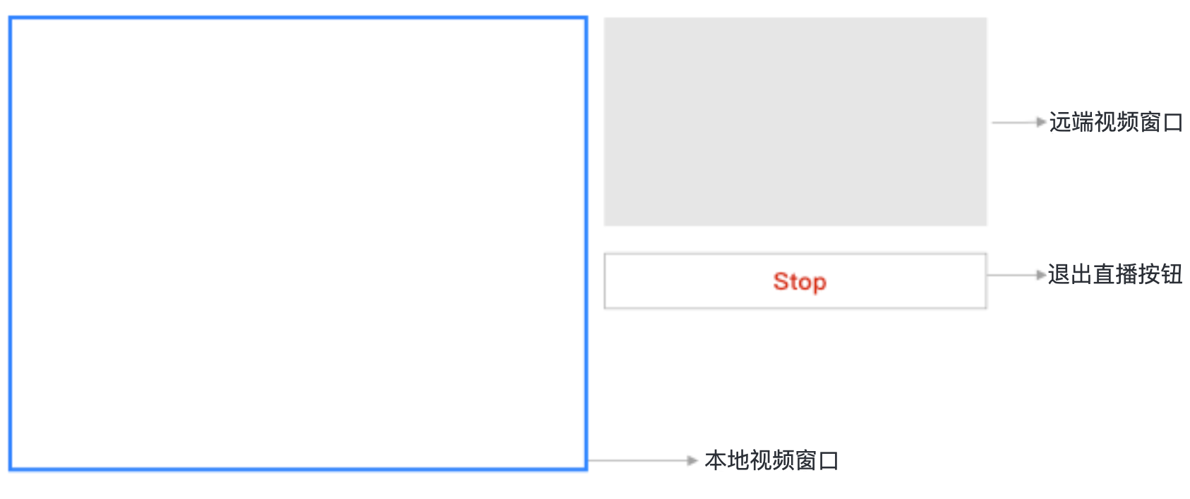  JavaScript 畅直播 SDK 快速实现畅直播 开发者中心 ZEGO即构科技