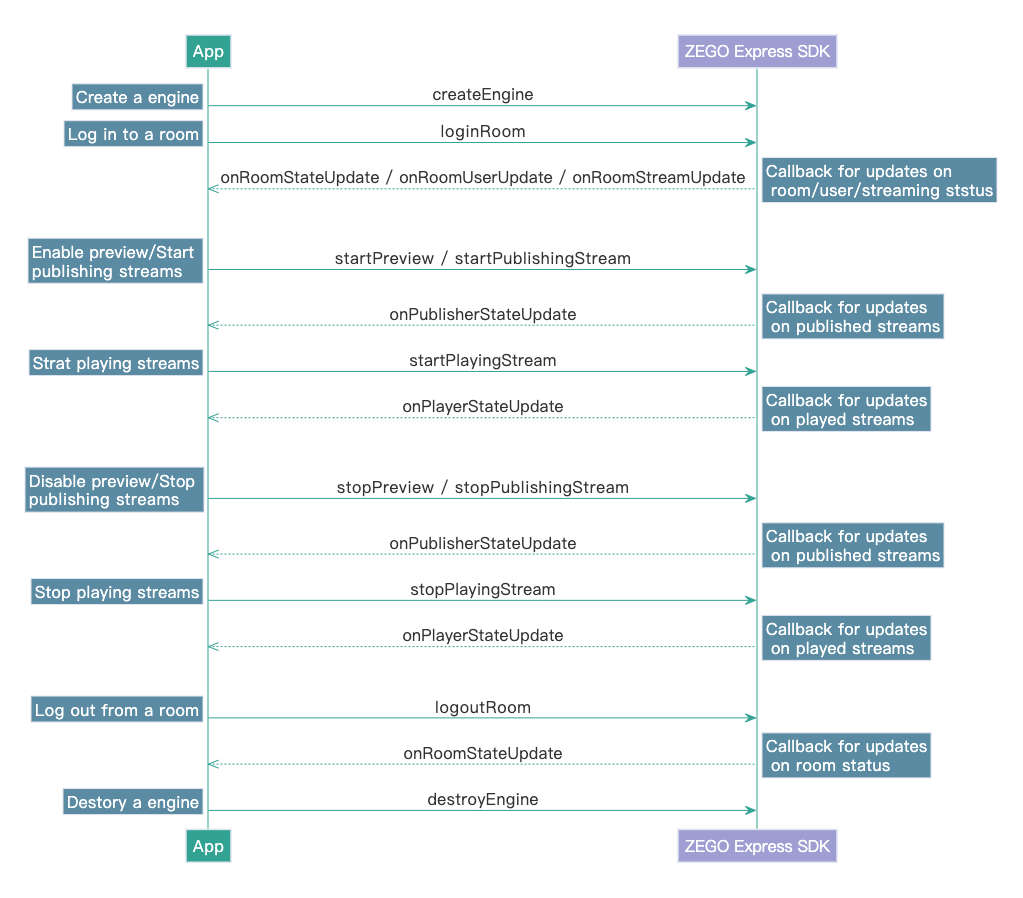 /Pics/QuickStart/quickstart_uml_en_detail.png
