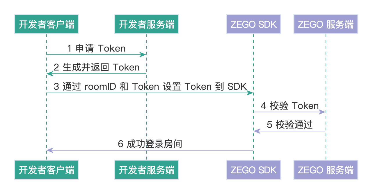 token_uml