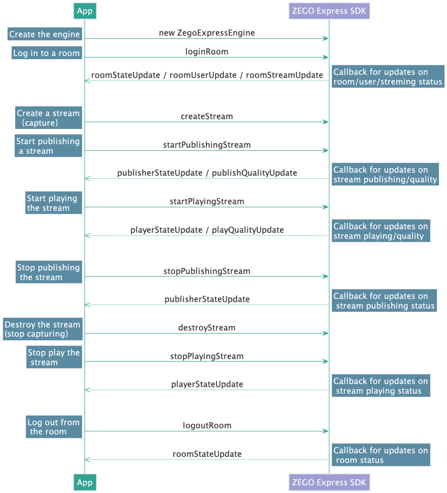 /Pics/QuickStart/web_implem_api_call.png