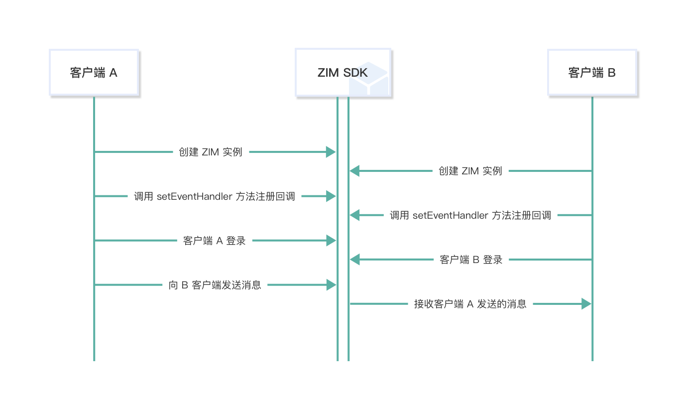 /Pics/ZIM/quick_start_Implementation.png