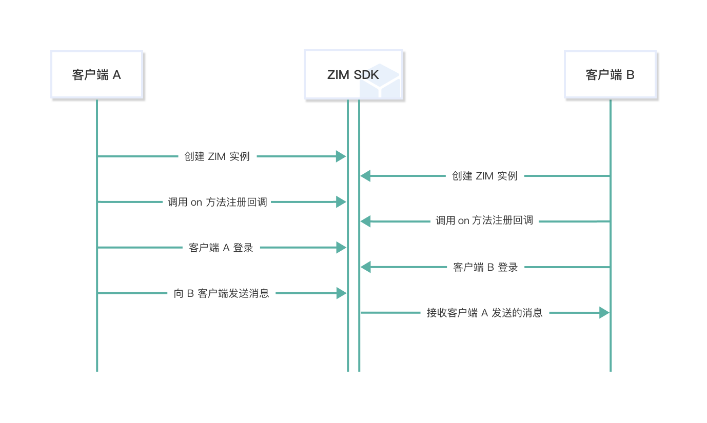 /Pics/ZIM/quick_start_Implementation_Web.png