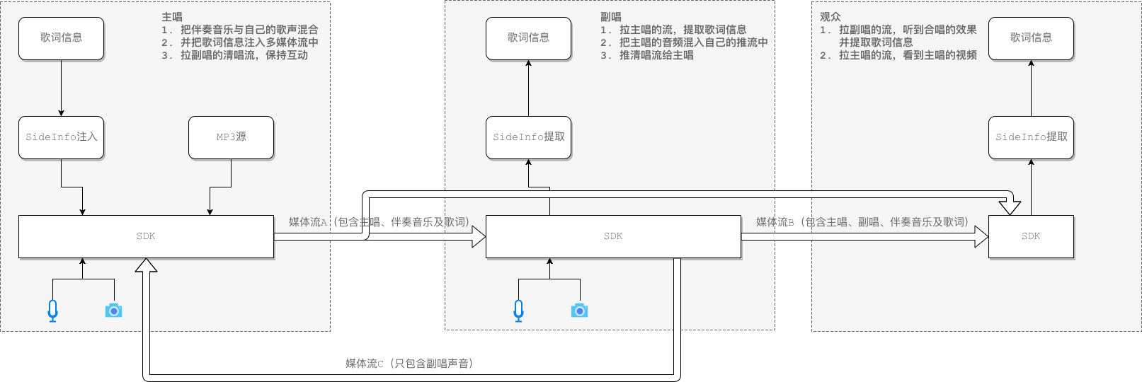 ktv-sdk-arch-2