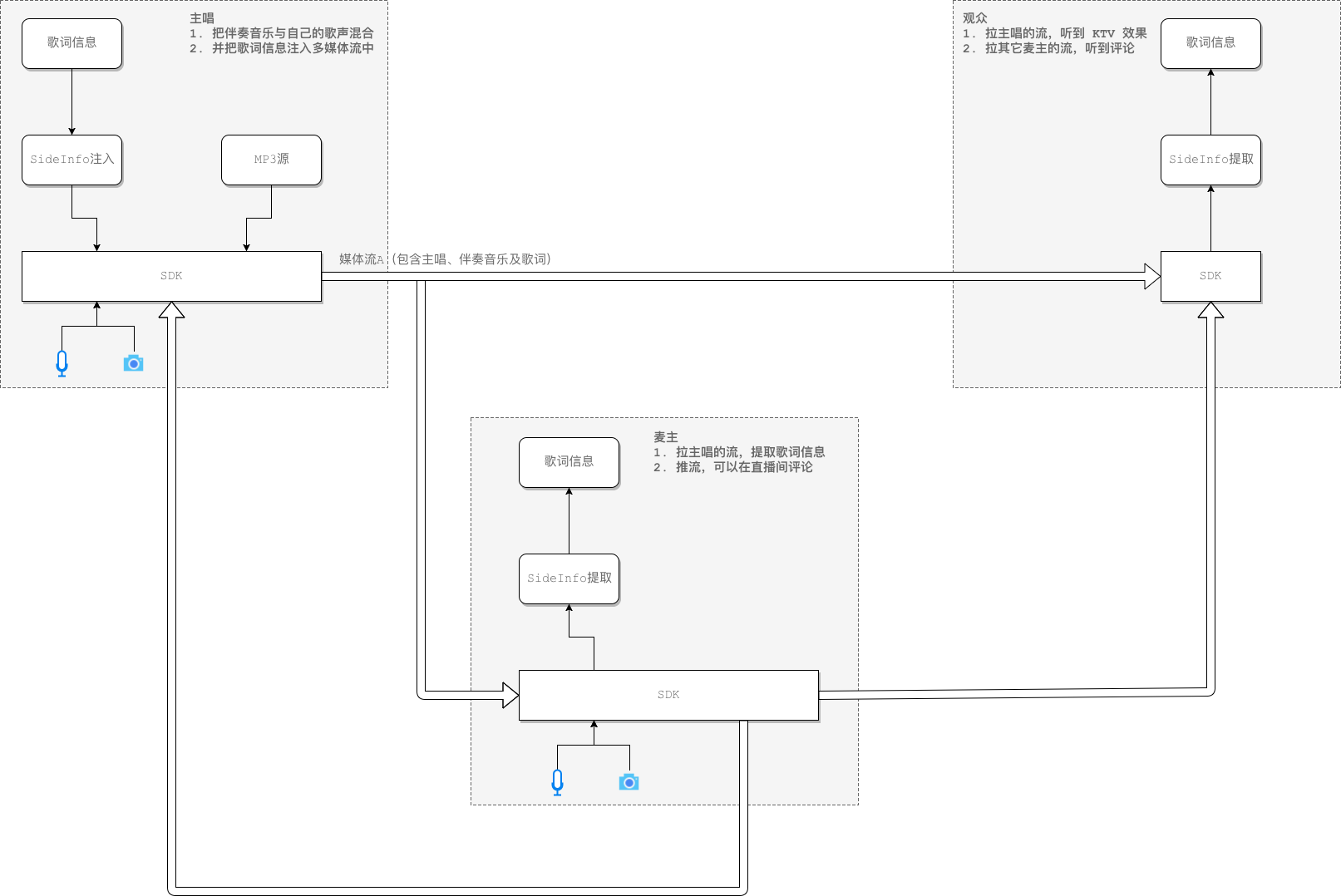ktv-sdk-arch-2