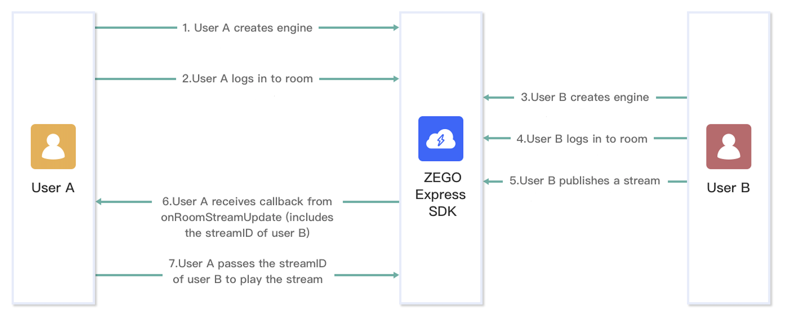 https://doc-media.zego.im/sdk-doc/Pics/in_app_chat/17395_2.png
